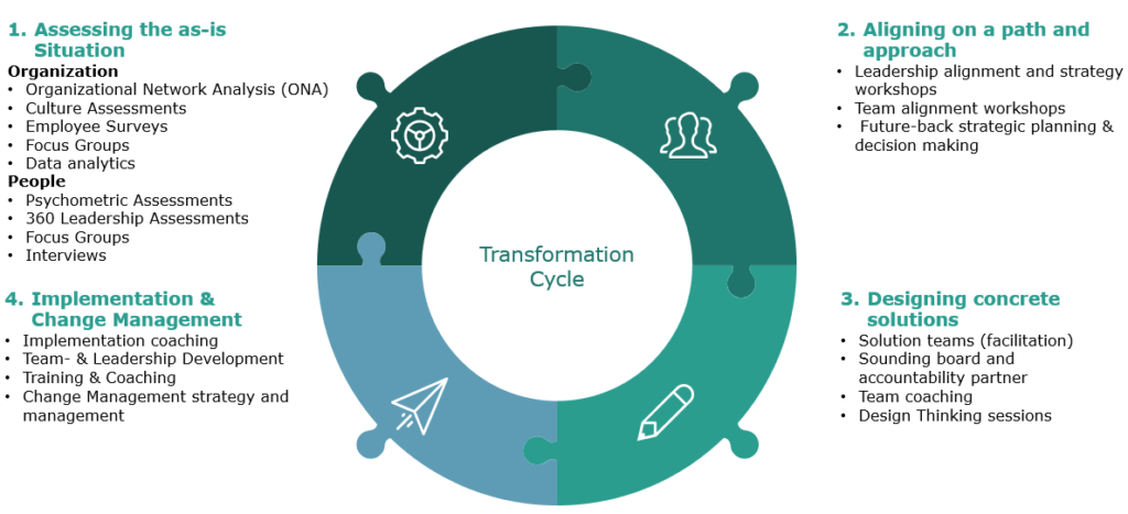 True 11 Service Portfolio